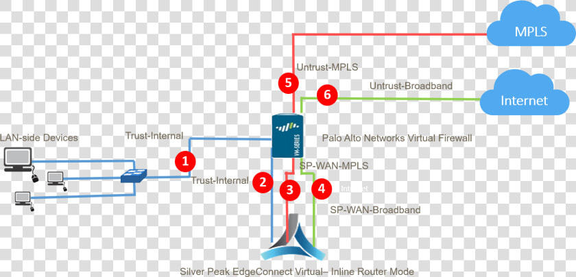 Palo Alto Virtual Firewall  HD Png DownloadTransparent PNG