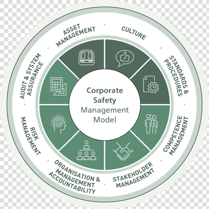 Photo Caption   Mtr Corporate Safety Management  HD Png DownloadTransparent PNG