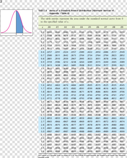 Normal Distribution Table Pdf  HD Png DownloadTransparent PNG