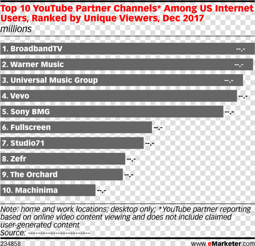 Global Programmatic Ad Spending  HD Png DownloadTransparent PNG