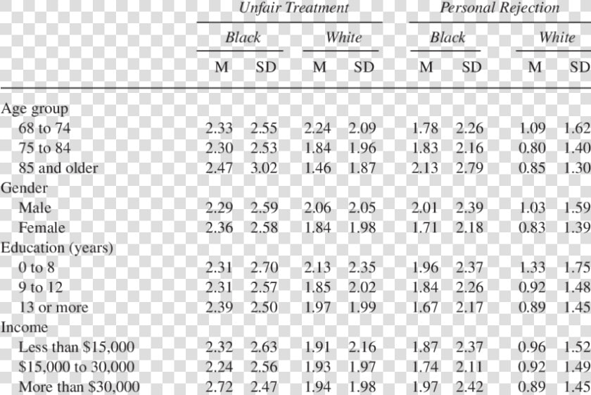 Fish Gelatin Amino Acid Composition  HD Png DownloadTransparent PNG