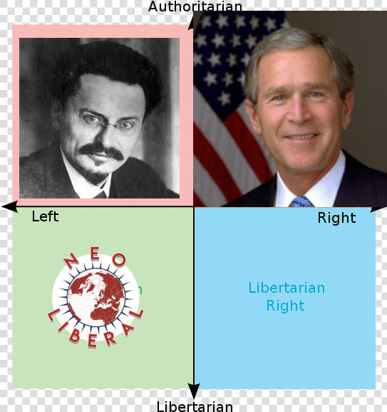 Authoritarian Left Right Libertarian Right Er Libertarian   Small Picture Of George W Bush  HD Png DownloadTransparent PNG