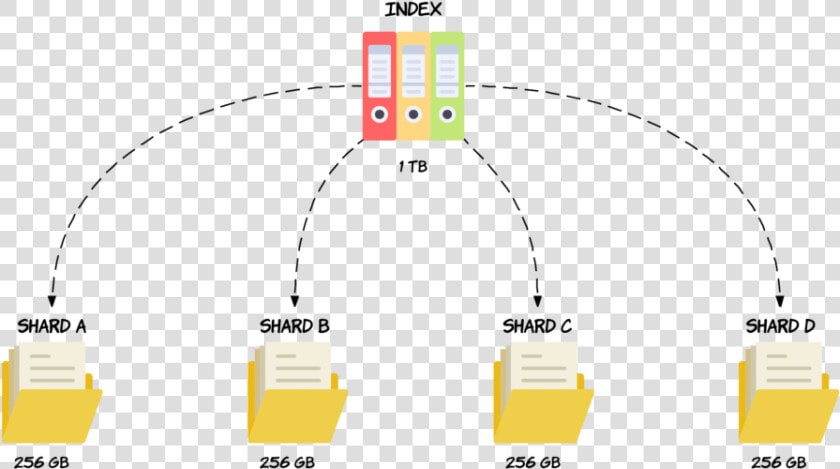 Shards In Elasticsearch  HD Png DownloadTransparent PNG