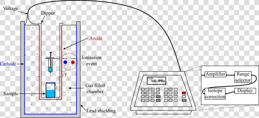 Dose Calibrator Diagram   Dose Calibrator  HD Png DownloadTransparent PNG