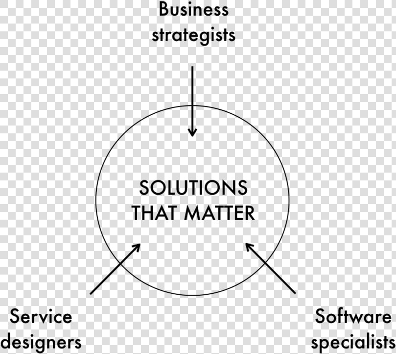 Solutions That Matter   Berner Und Mattner  HD Png DownloadTransparent PNG