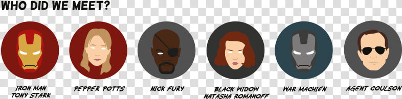 Iron Man Two Characters   Name The Avengers Characters  HD Png DownloadTransparent PNG