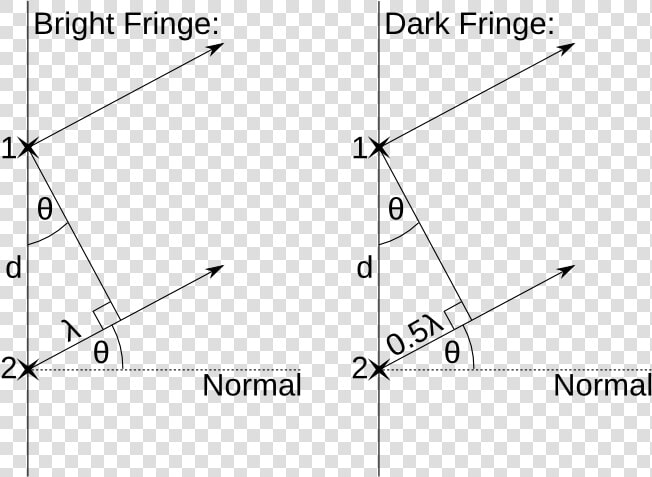 Youngs Slits   Diffraction Grating Path Difference  HD Png DownloadTransparent PNG