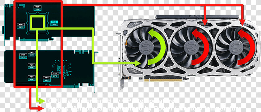 Everything And Utilizes Interactive Cooling To Ensure   Evga Geforce Gtx 1080 Ti Sc2 Gaming 11gb  HD Png DownloadTransparent PNG