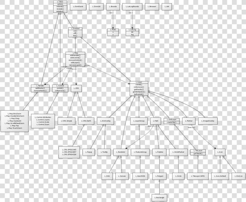 Leaflet Class Diagram  HD Png DownloadTransparent PNG