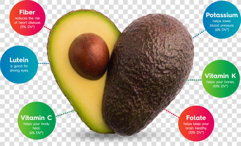 Avocados From Mexico Are Certified By The American   Avocado Fatty Foods  HD Png DownloadTransparent PNG