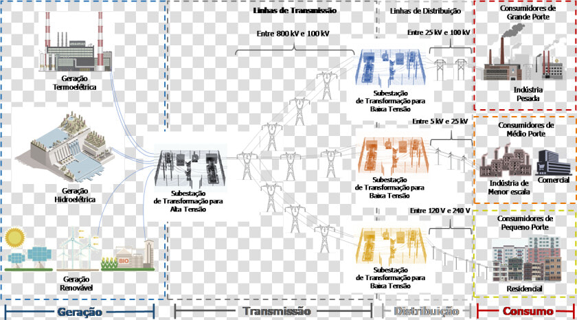 Transparent Linhas Png   Sistema De Transmissão De Energia Elétrica  Png DownloadTransparent PNG