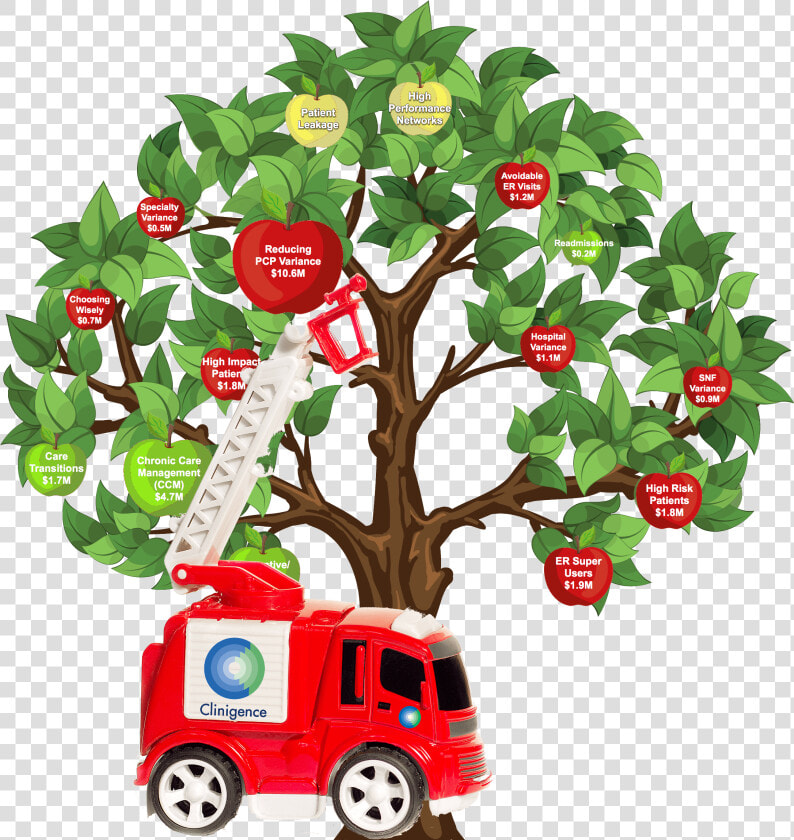 Effortless Quality Reporting   Toy Vehicle  HD Png DownloadTransparent PNG