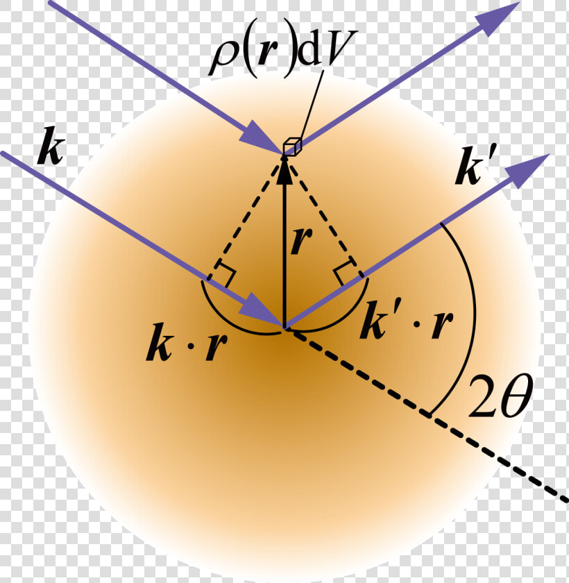 1 Configuration Of The Scattering Process By An Atom   Circle  HD Png DownloadTransparent PNG