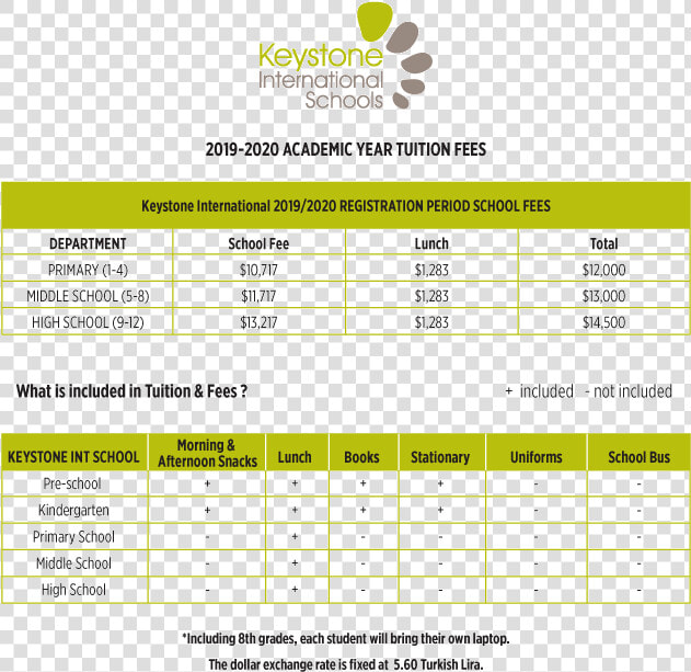 Keystone Fee May 2019   Keystone Toronto International School  HD Png DownloadTransparent PNG