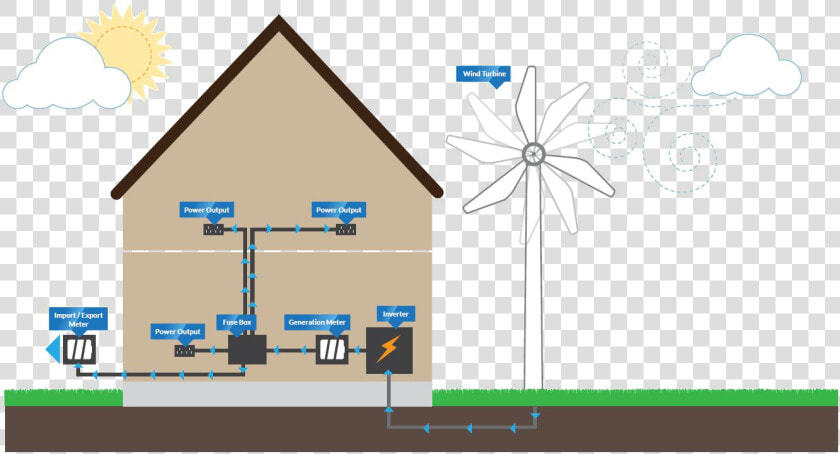 Wind Turbine Illustration   Wind Turbine Powering A House  HD Png DownloadTransparent PNG