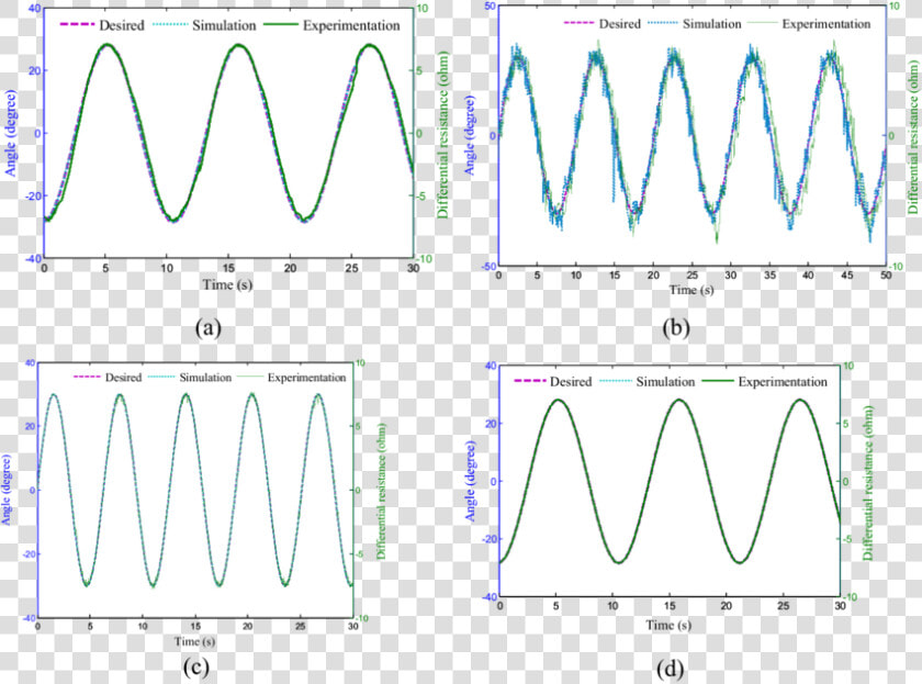 Sine Wave Tracking At   Pid Sine Wave  HD Png DownloadTransparent PNG