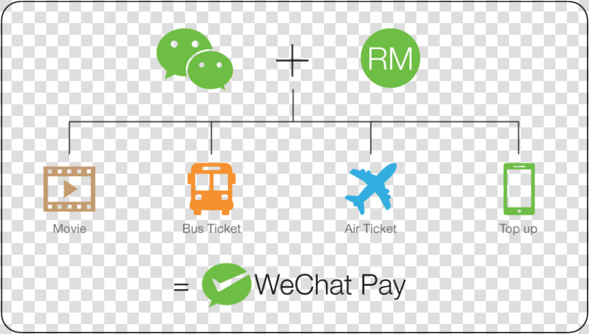 Find Out More   Use Wechat Pay In Malaysia  HD Png DownloadTransparent PNG