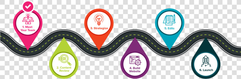 Our Dev Roadmap With Six Different Points Of Interest   Road Map Design For Website  HD Png DownloadTransparent PNG