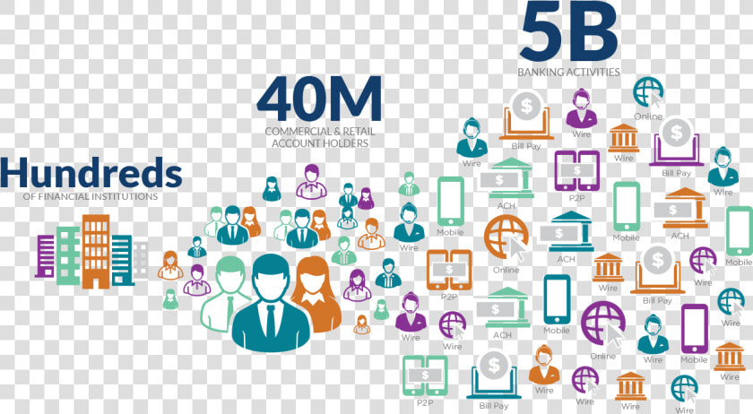 Guardian Analytics Fraud Detection  amp  Aml   Graphic Design  HD Png DownloadTransparent PNG