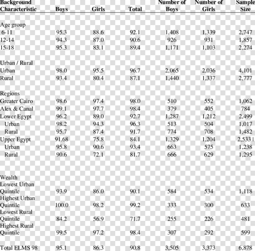 Table Of Curie Temperature  HD Png DownloadTransparent PNG