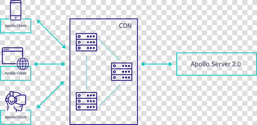 Graphql Caching  HD Png DownloadTransparent PNG