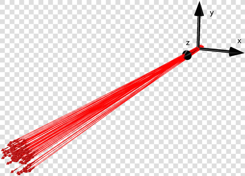 A Schematic Illustrating A Particle Beam Propagating   Charged Particle Beam  HD Png DownloadTransparent PNG