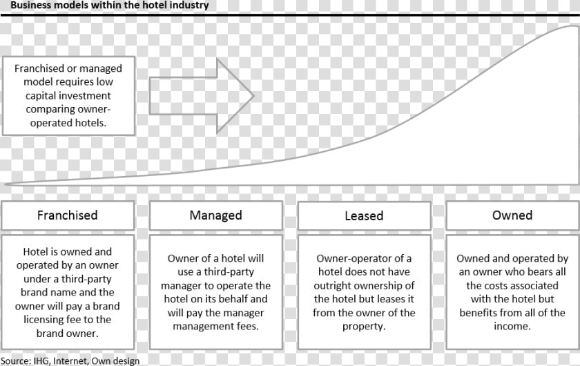 Marriott International Business Strategy  HD Png DownloadTransparent PNG