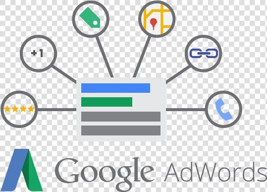 Google Adwords   Adwords Extensions  HD Png DownloadTransparent PNG