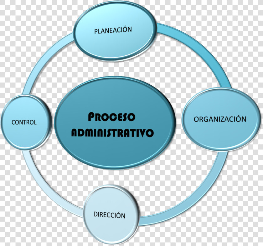 Thumb Image   Proceso Administrativo Png  Transparent PngTransparent PNG