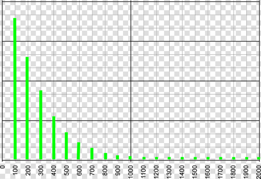 Espectro De Una Señal Cuadrada  HD Png DownloadTransparent PNG