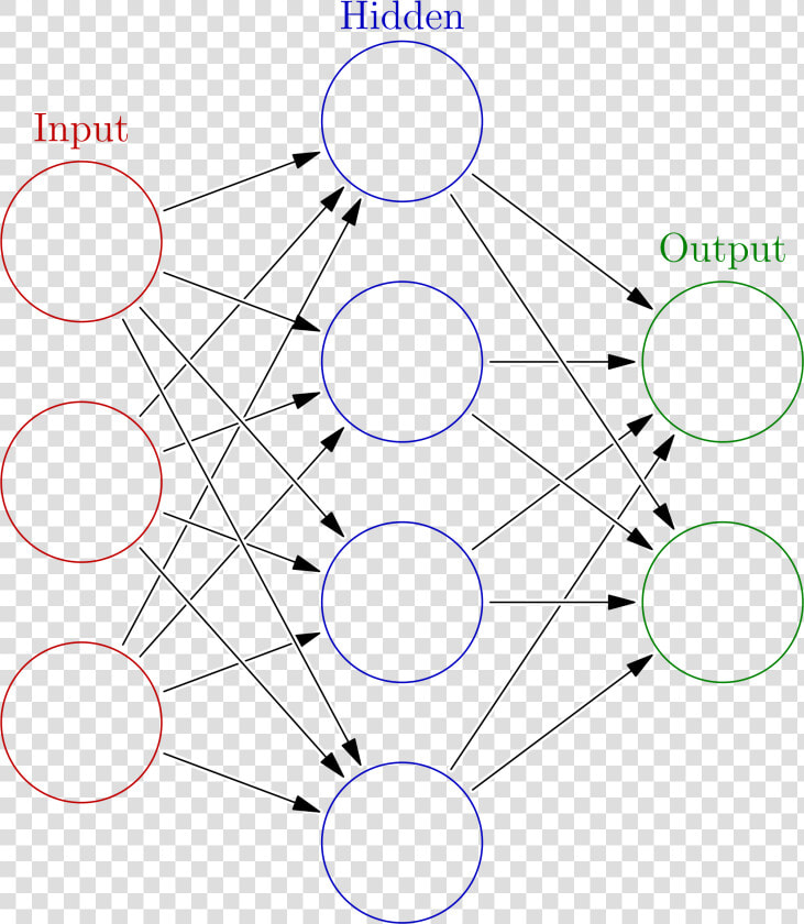 Vector Library Download Artificial Neural Network Wikipedia   Simple Neural Network  HD Png DownloadTransparent PNG