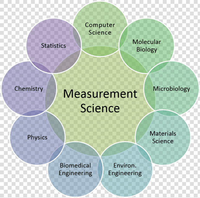 Cross functional Teams   Management  HD Png DownloadTransparent PNG