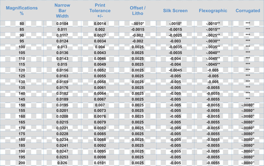 Correction Factor Of Water Temperature Table  HD Png DownloadTransparent PNG