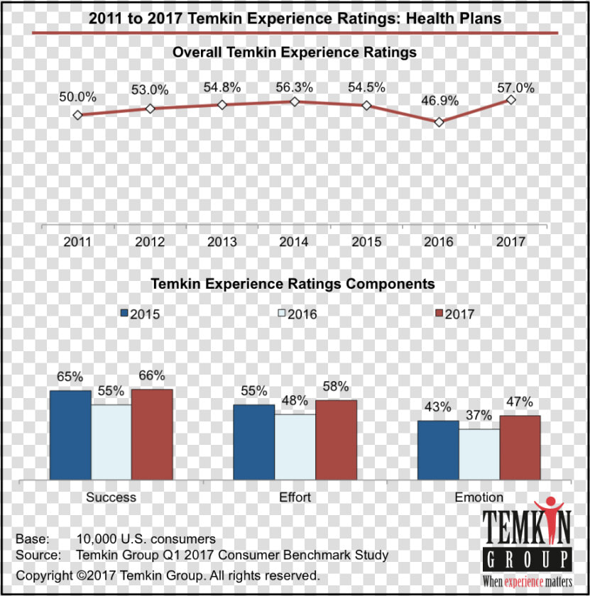 Temkin Group  HD Png DownloadTransparent PNG