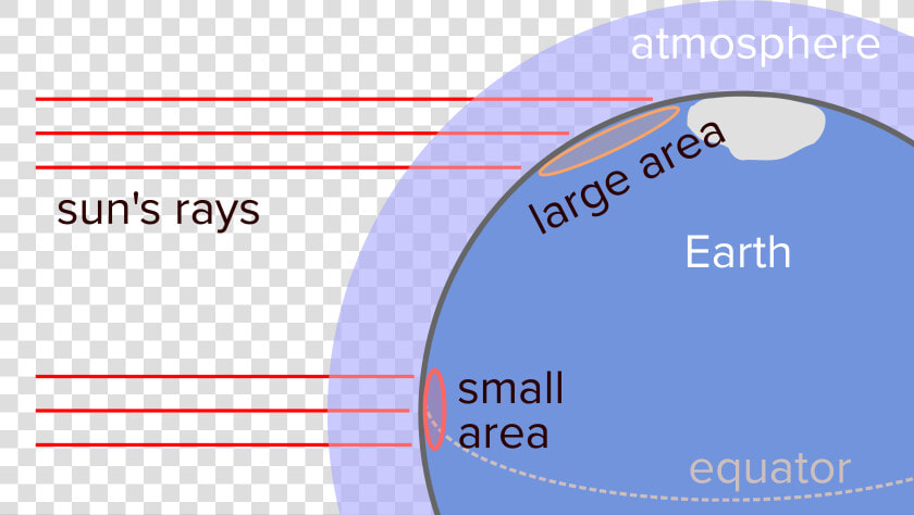 Latitude Affects Temperature  HD Png DownloadTransparent PNG