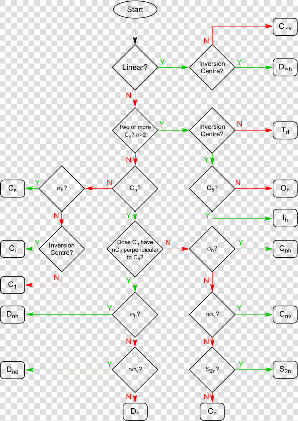 Flowchart Samplesnic Reactions Flow Chart Symmetry   Until Dawn Flowchart  HD Png DownloadTransparent PNG