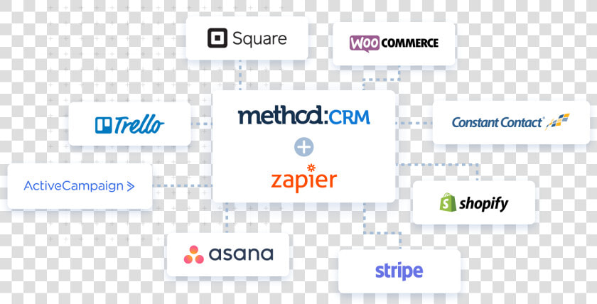 Crm And Zapier Logos Surrounded By Other App Logos   Method  HD Png DownloadTransparent PNG