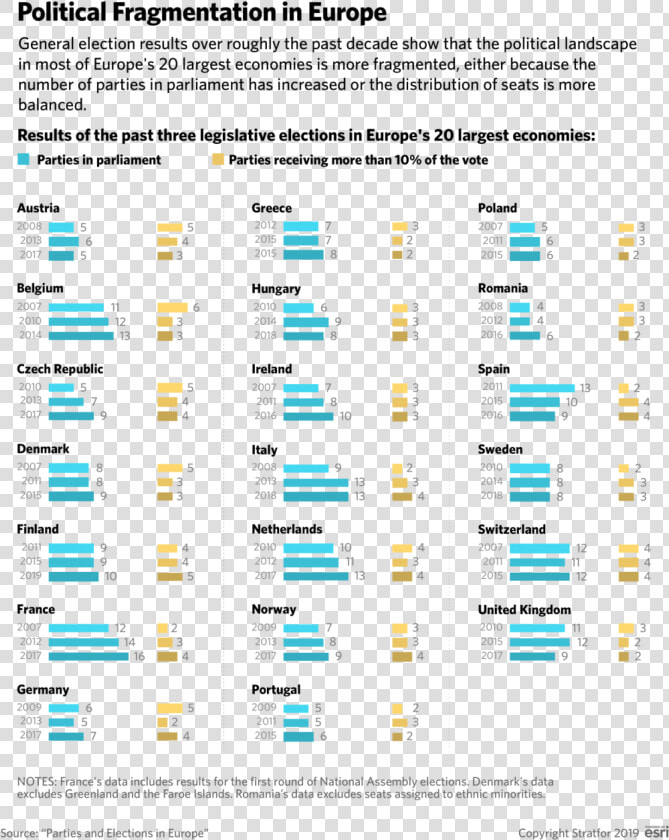 European Countries Are The Most Politically Fragmented  HD Png DownloadTransparent PNG