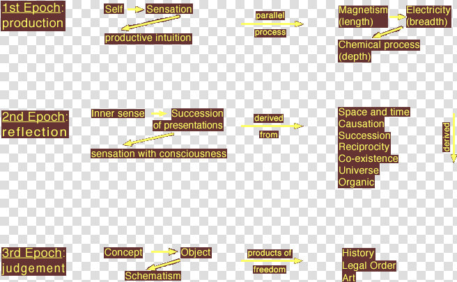 System Of Transcendental Idealism   Symmetry  HD Png DownloadTransparent PNG