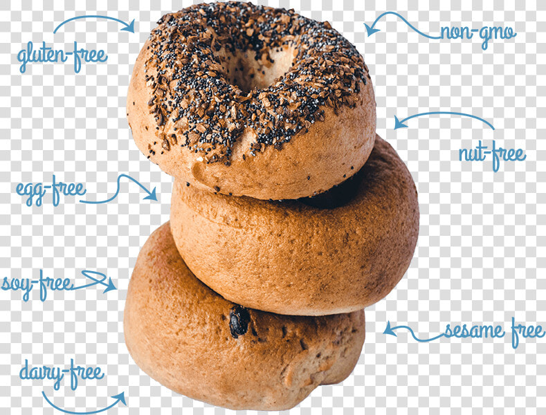 Greater Knead  HD Png DownloadTransparent PNG