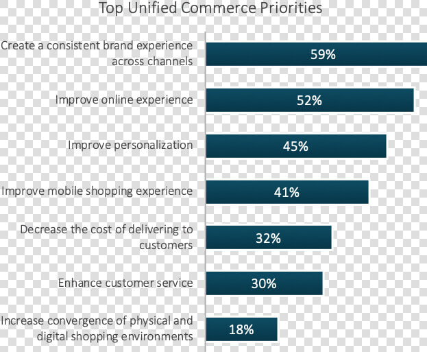 Retail Customer Experience Challenges  HD Png DownloadTransparent PNG