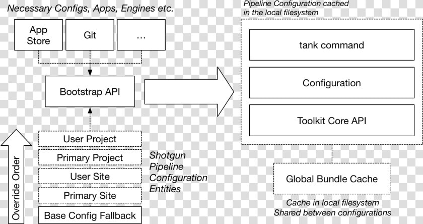 Images bootstrap   Parallel  HD Png DownloadTransparent PNG