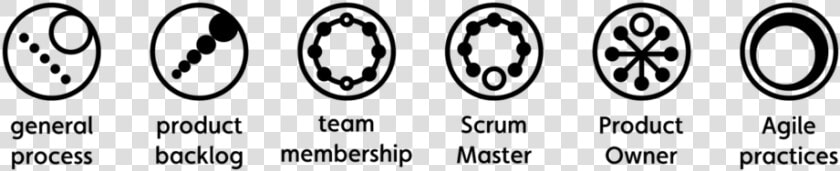 Scrum Scores Icons   Scrum Team Scrum Master Icon  HD Png DownloadTransparent PNG