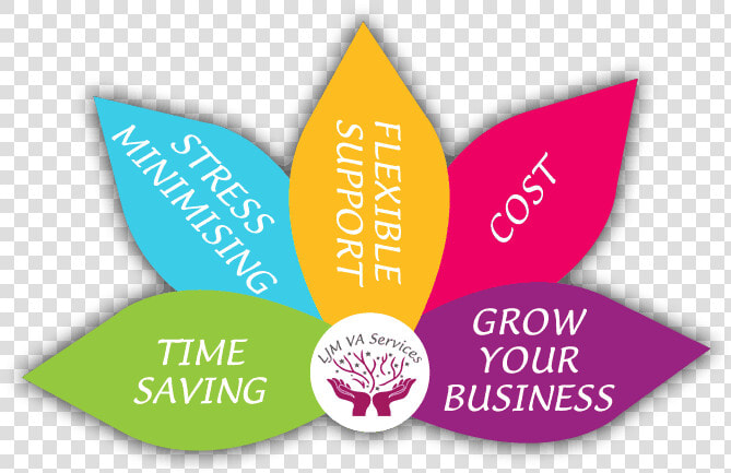 Ljm Va Services   5 Steps To Wellbeing  HD Png DownloadTransparent PNG