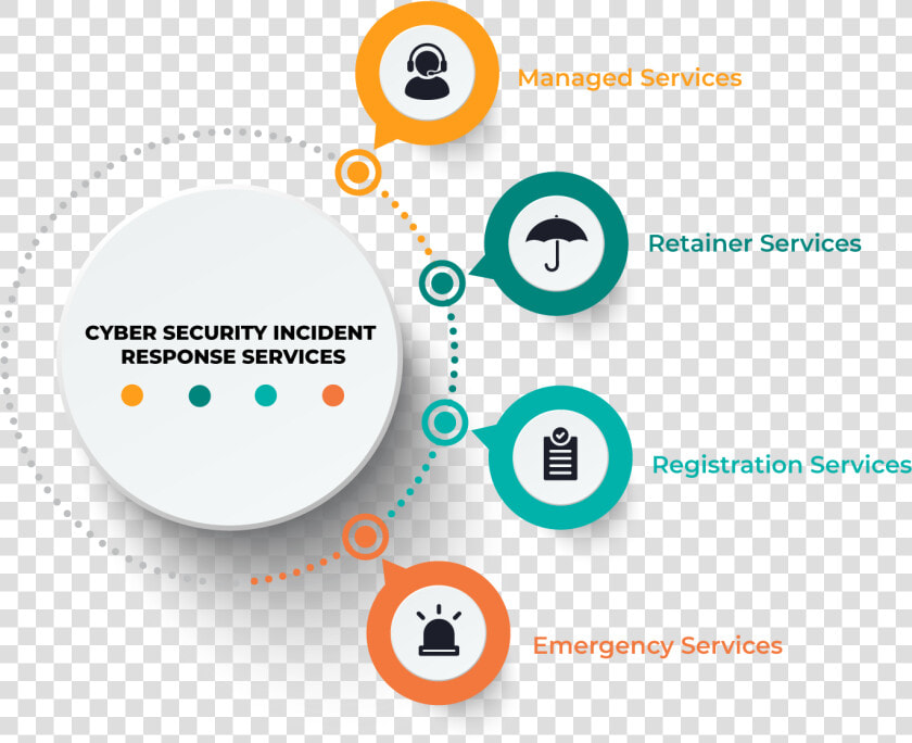 Cyber Security Incident Response Services   Circle  HD Png DownloadTransparent PNG