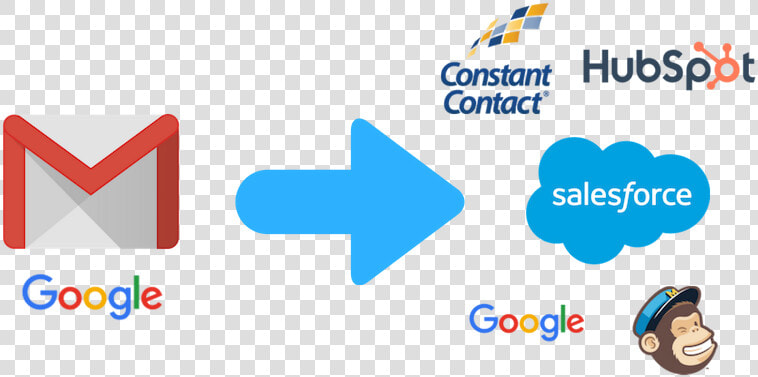 Sync Contacts To Gmail To Salesforce  Hubspot And More   Constant Contact  HD Png DownloadTransparent PNG