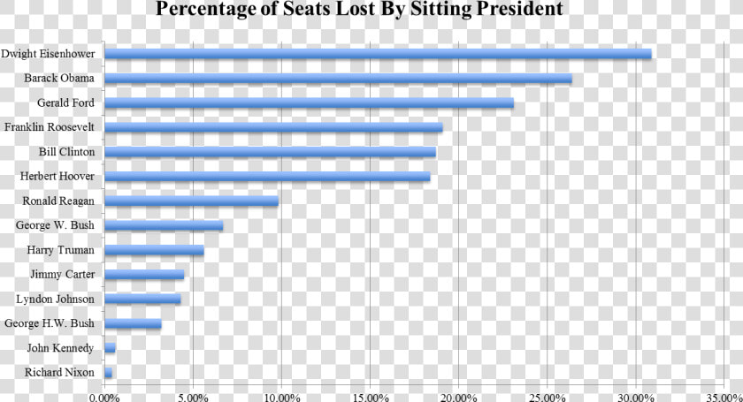 Seats Lost   Intel Xeon Silver 4214 Benchmark  HD Png DownloadTransparent PNG