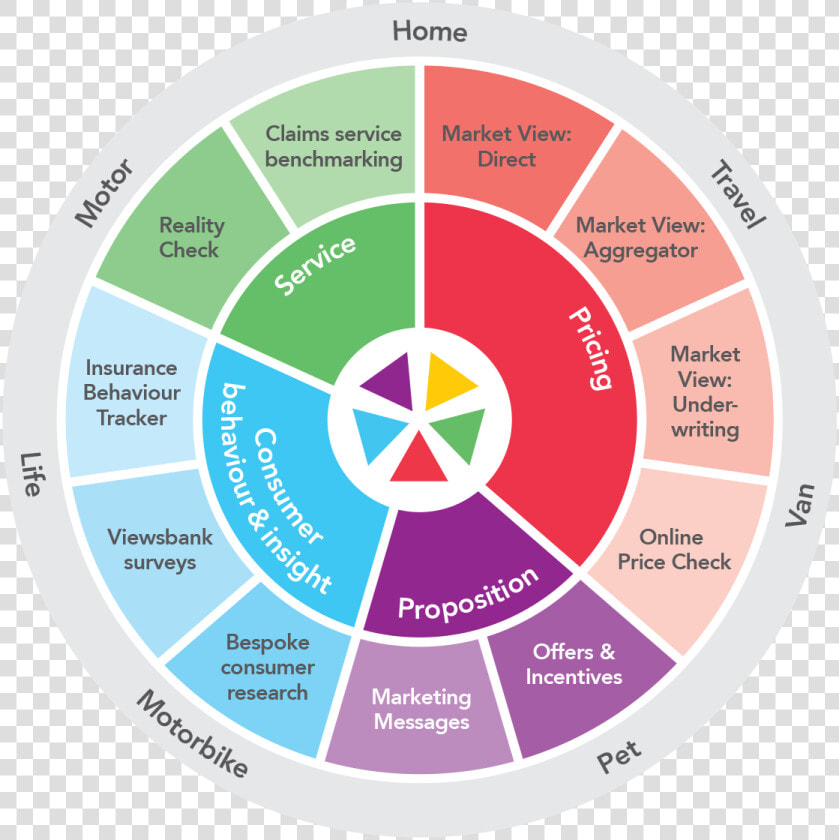 Ejes Estrategicos Del Plan De Desarrollo Barranquilla  HD Png DownloadTransparent PNG