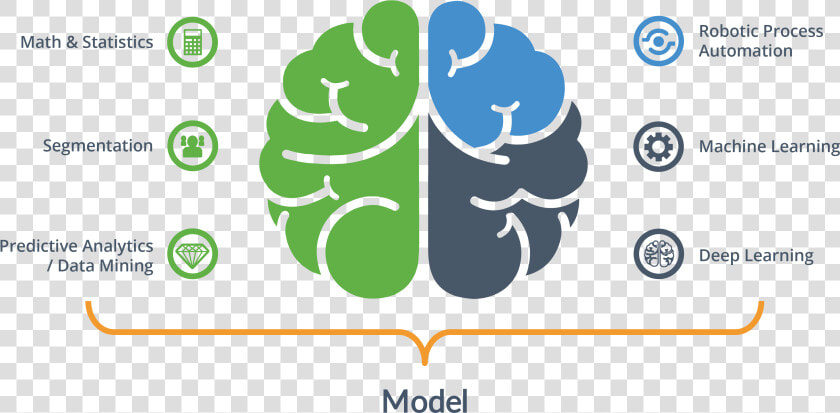 Graphic About Different Types Of Ai   Mind Map Template Brain  HD Png DownloadTransparent PNG