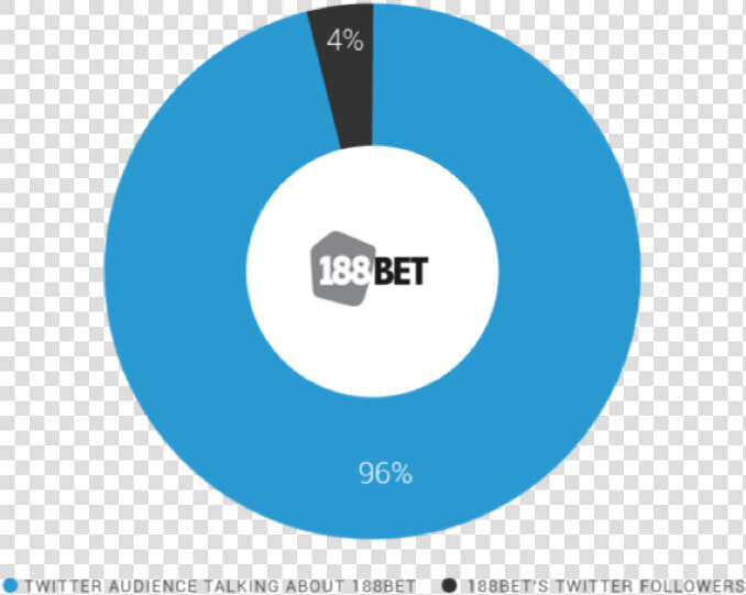 1   188 Bet  HD Png DownloadTransparent PNG